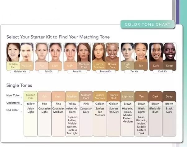 Cách xác định skintone và undertone của da